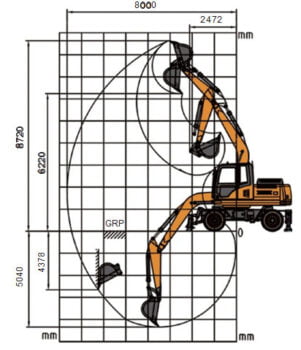 phạm vi làm việc máy đào Lovol